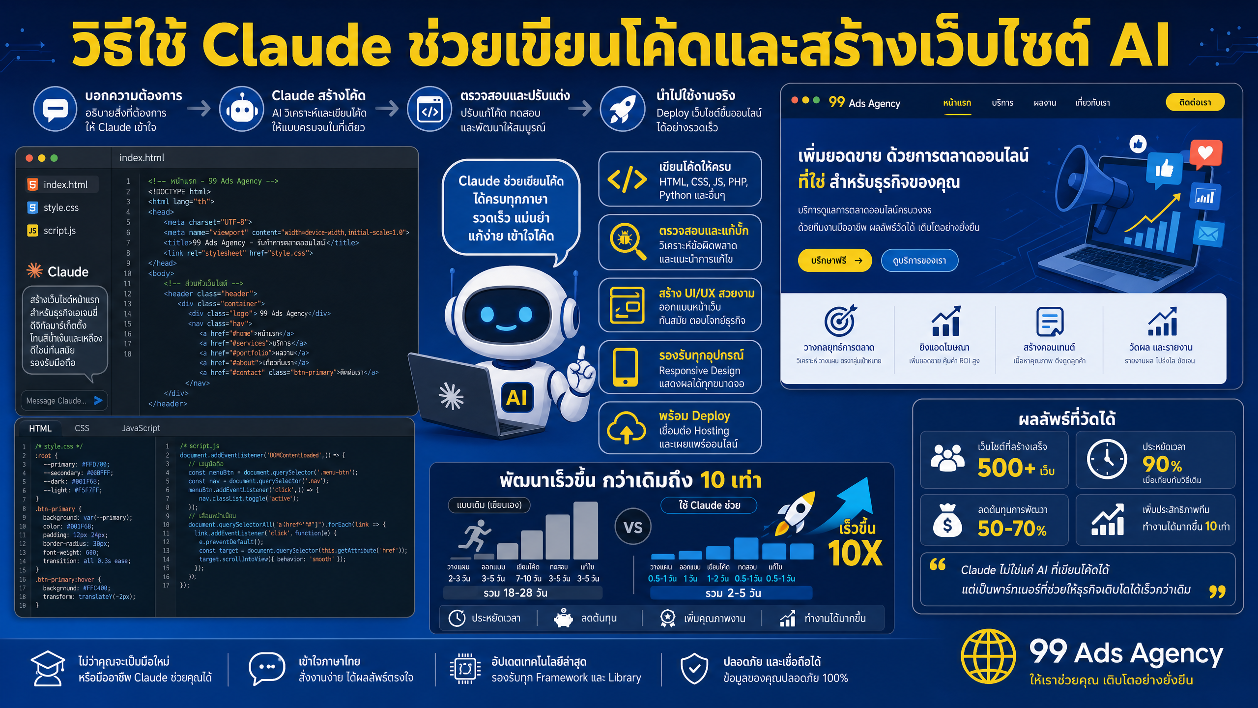 วิธีใช้ Claude ช่วยเขียนโค้ดและสร้างเว็บไซต์ AI