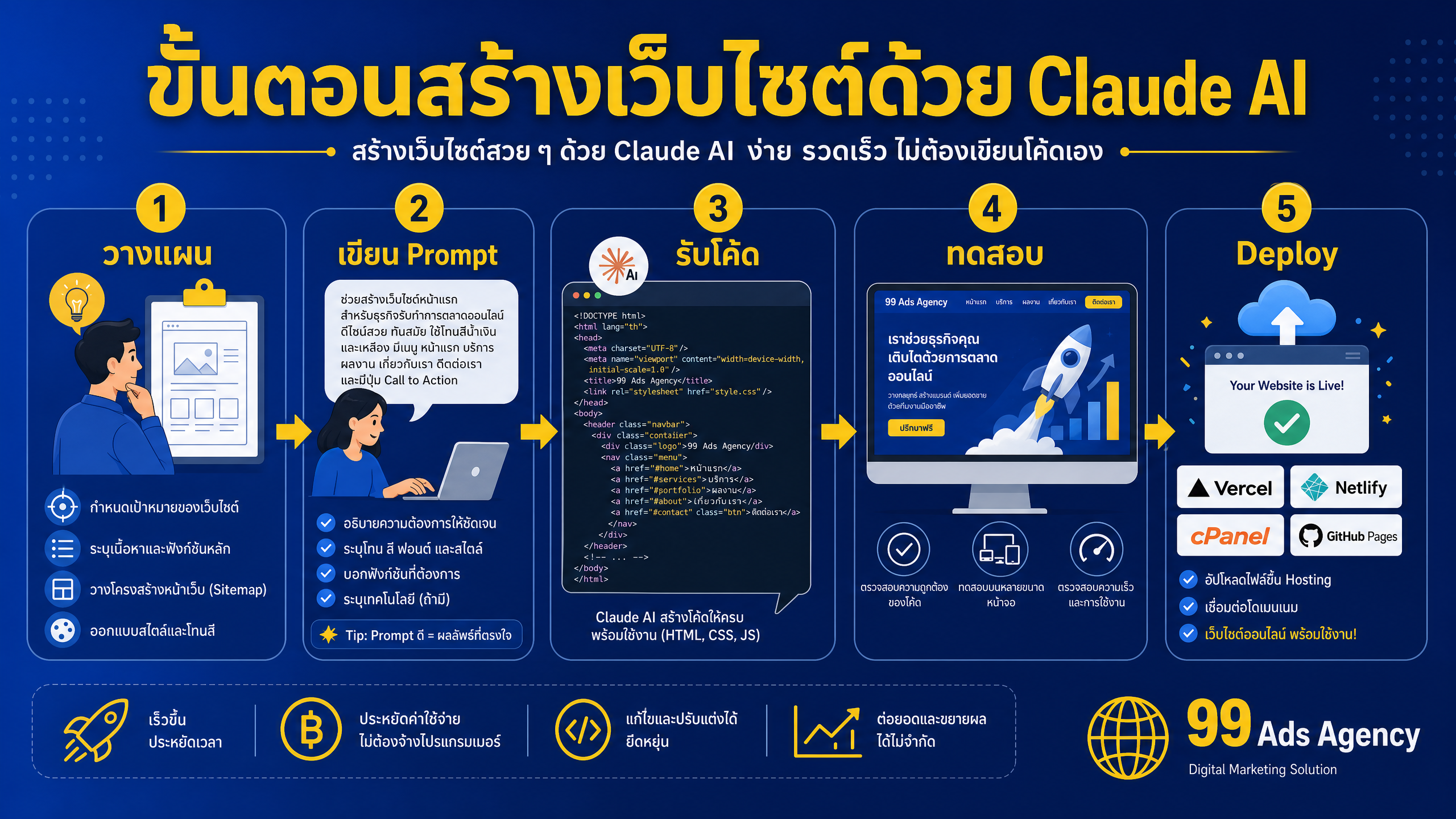 พื้นฐานการใช้ Claude เขียนโค้ดเว็บไซต์และ Landing Page