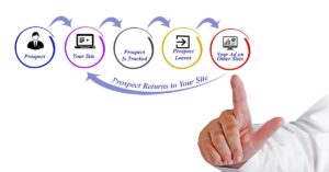 เทคนิคการทำ Retargeting Ads